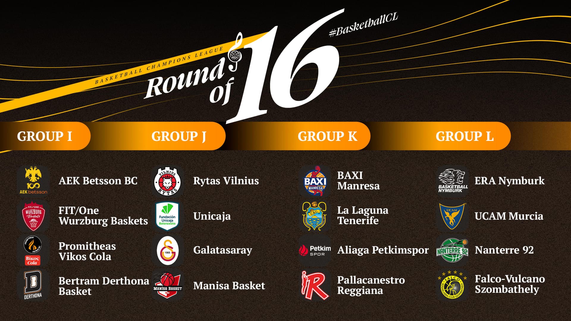 Le tableau du Top 16 de la BCL ; Nanterre dans le groupe L