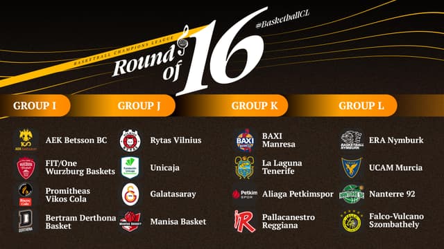 Le tableau du Top 16 de la BCL ; Nanterre dans le groupe L