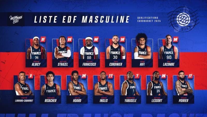 Un mélange entre joueurs EuroLeague et EuroCup pour la fenêtre internationale de février