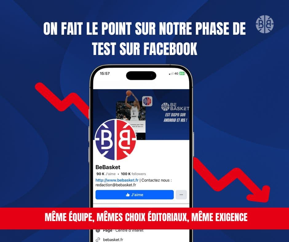 Bilan de notre phase de test : pourquoi BeBasket change sa manière de partager ses articles sur Facebook ?