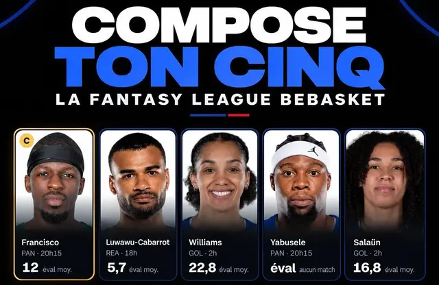 Fantasy BeBasket : plus de 600 joueurs disponibles ce samedi !