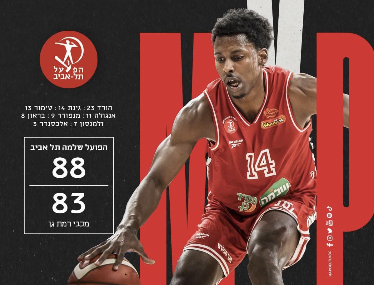 Jaylen Hoard cartonne pour lancer sa deuxième saison à l’Hapoël Tel-Aviv