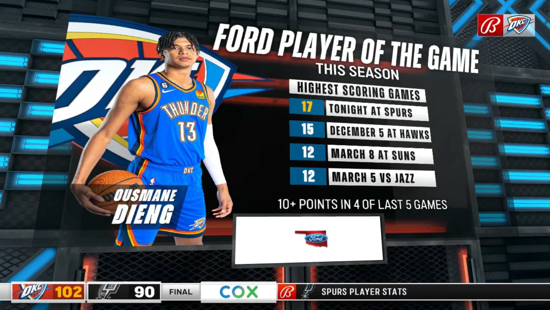 Soirée records pour Ousmane Dieng en NBA