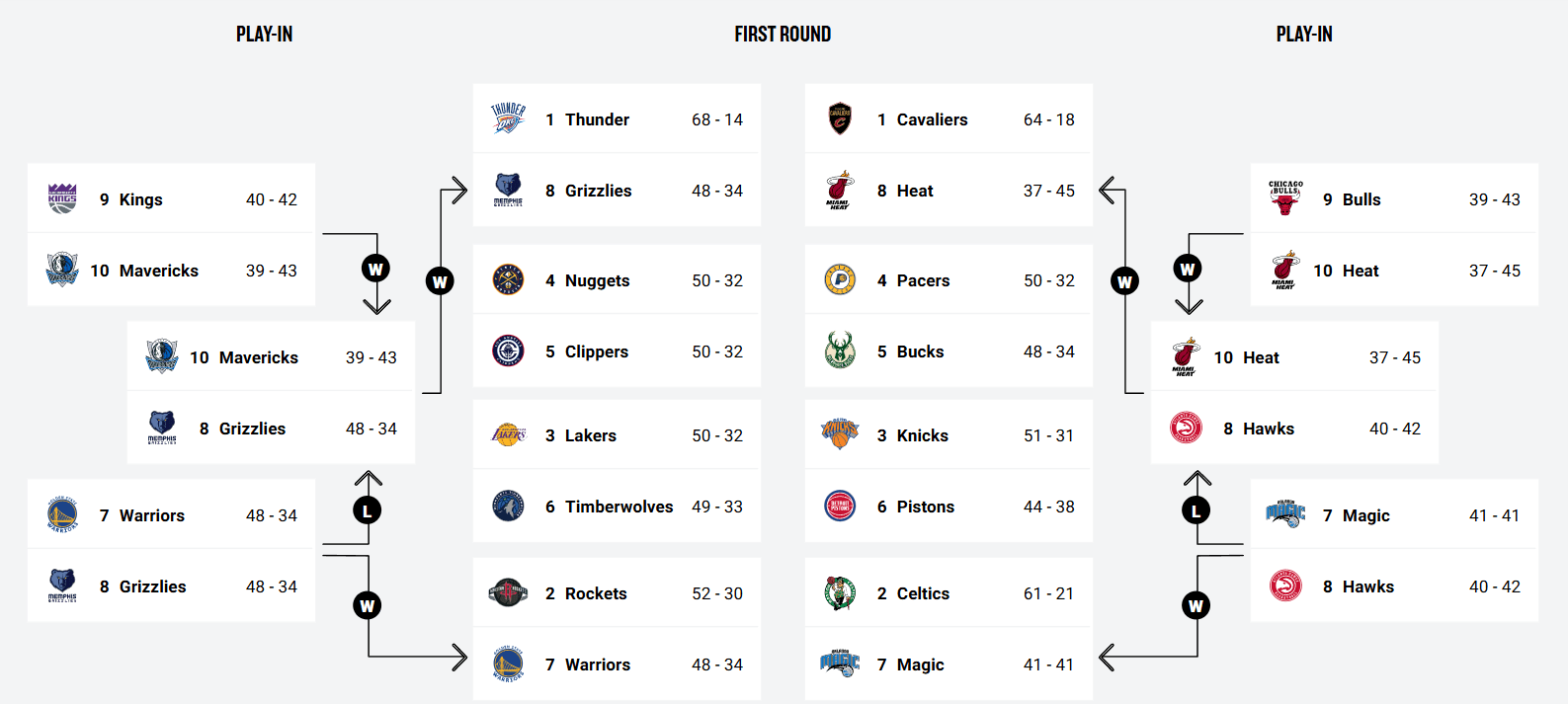 Le calendrier du premier tour des playoffs NBA connu