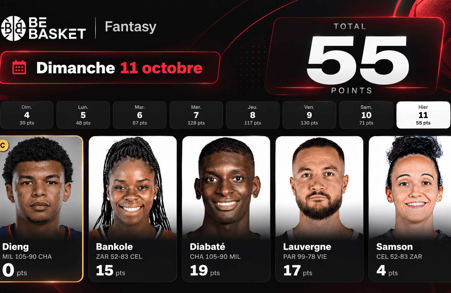 Fantasy BeBasket : Fadamental Squad garde la tête