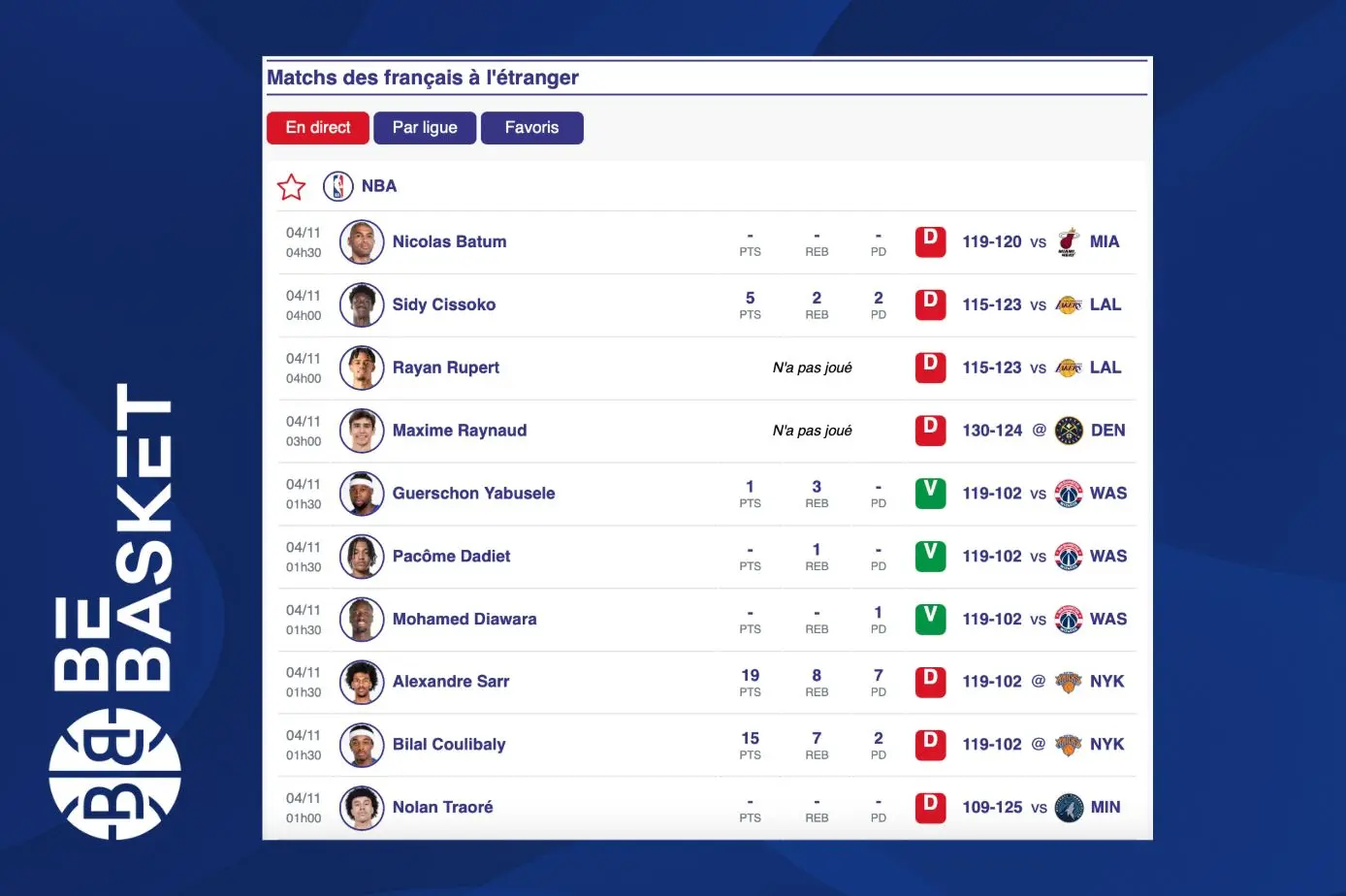 Un onglet dédié sur BeBasket pour suivre les Frenchies partout dans le monde