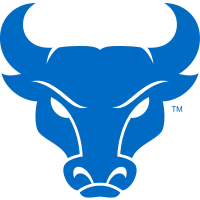 Buffalo Bulls